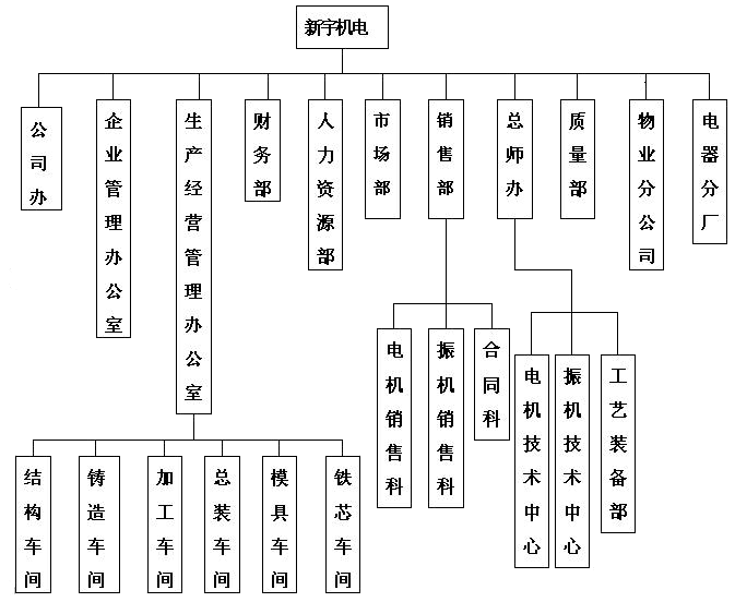 �M���C(j��)��(g��u)�D